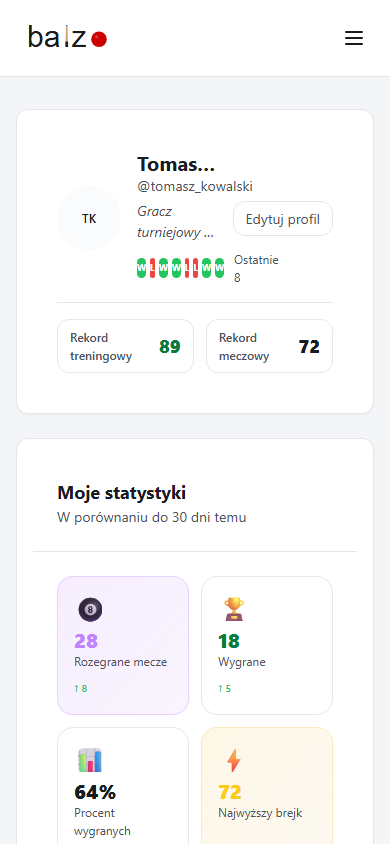 Rozwój oparty na danych.